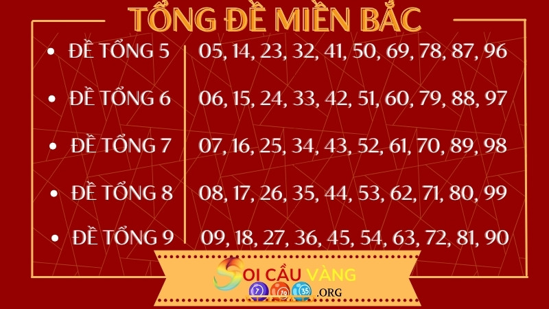 Tổng đề MB có những con nào?