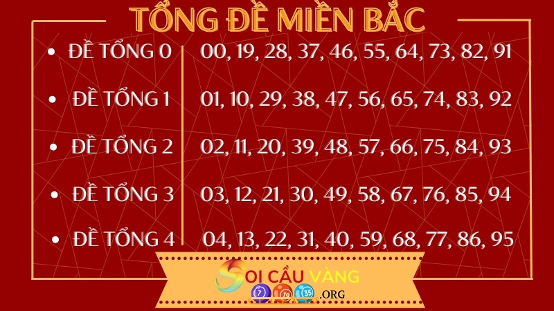 Tổng đề MB từ 0 đến 5